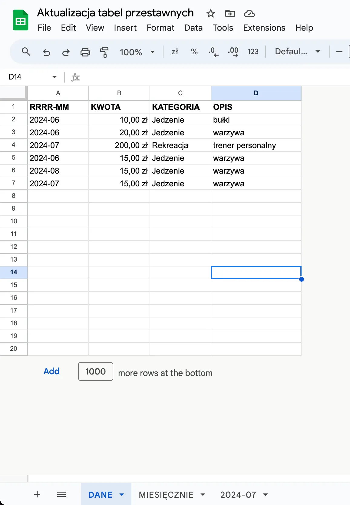 Jak automatycznie aktualizować zakresy tabel przestawnych w Google Sheets? - przykładowy arkusz - dane