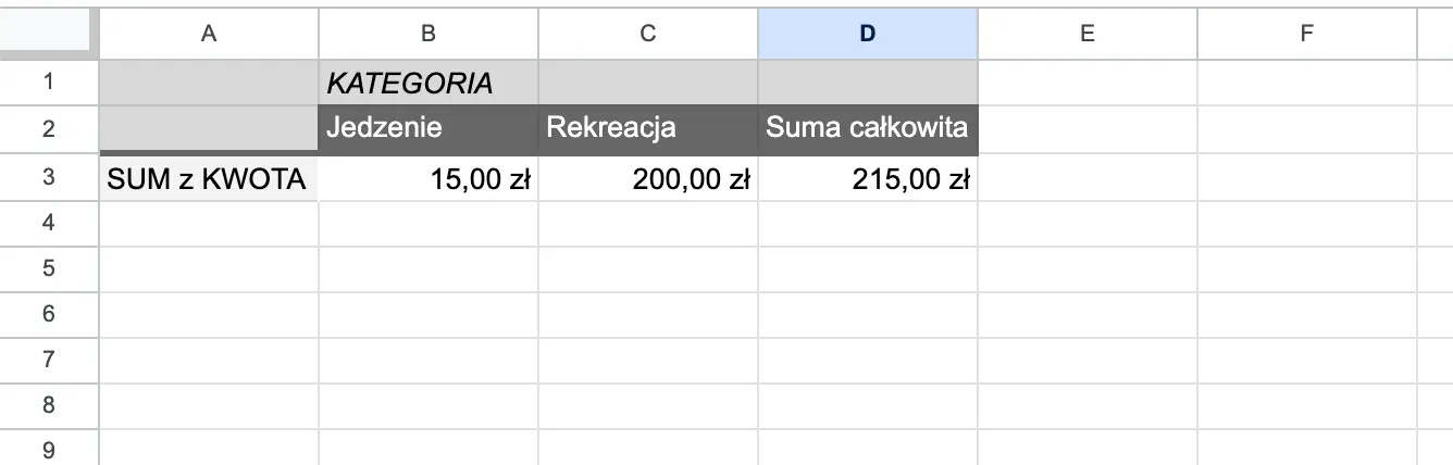 Jak automatycznie aktualizować zakresy tabel przestawnych w Google Sheets? - przykładowy arkusz - lipiec