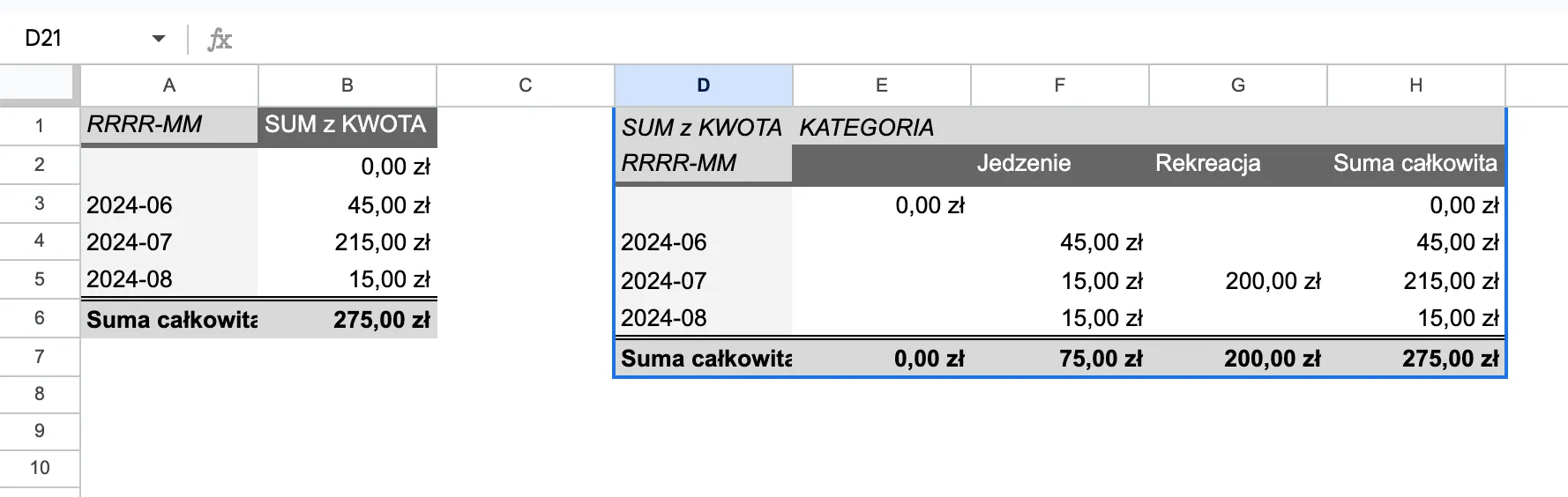 Jak automatycznie aktualizować zakresy tabel przestawnych w Google Sheets? - przykładowy arkusz - miesięcznie