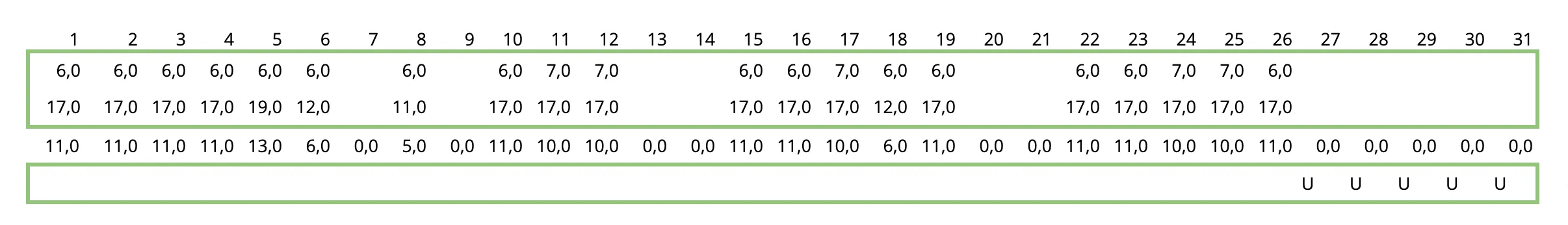 Jak nie zepsuć sobie Arkuszy Google? - grafik pracy pracowników