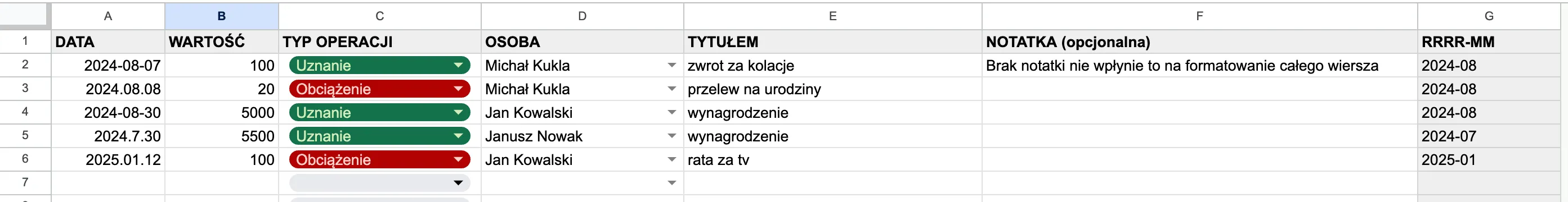 Jak nie zepsuć sobie Arkuszy Google? - omówienie przykładowego arkusza