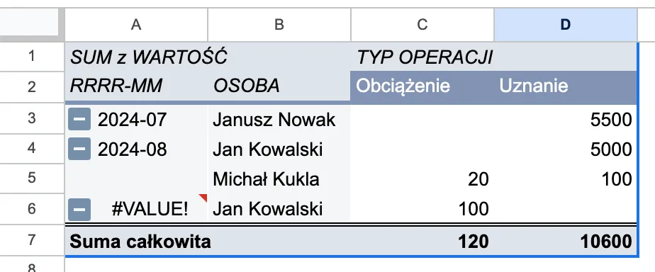 Jak nie zepsuć sobie Arkuszy Google? - zepsuta data w raporcie