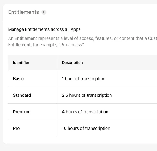 Tiery RevenueCat i Google Play - first version of entitlements